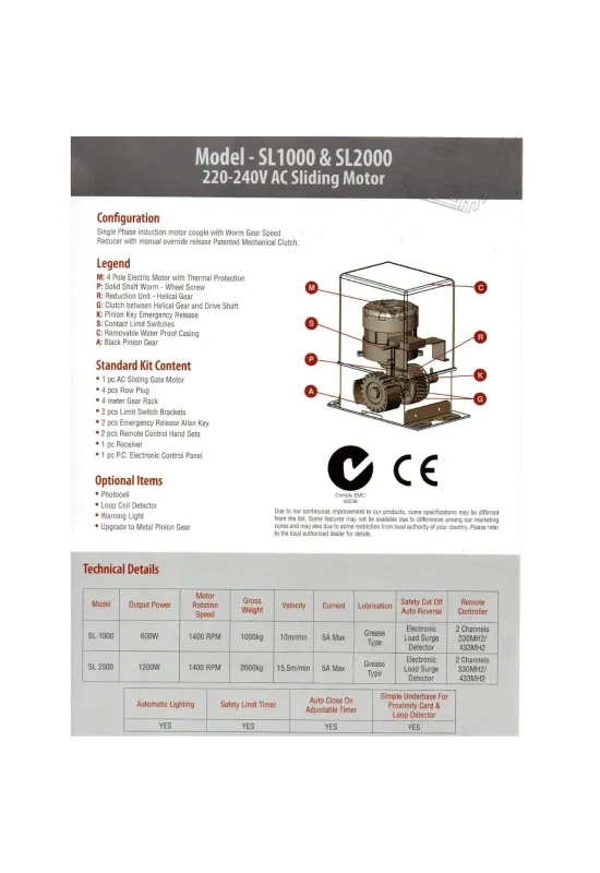 Sliding Gate G-force