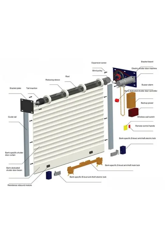 Mesin otomatis rolling door 